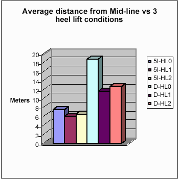 Average Shot Accuracy